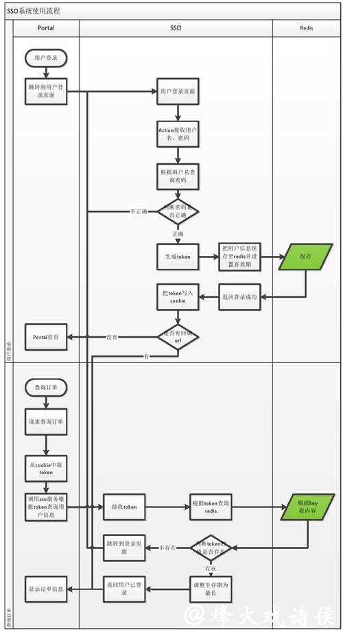 世界杯外围入口注册流程详解和指导 世界杯外围入口注册流程详解和指导