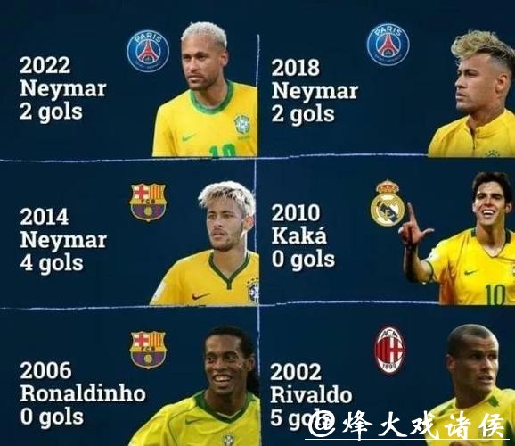 世界杯预测:各国球员个人表现盘点 世界杯预测:各国球员个人表现盘点